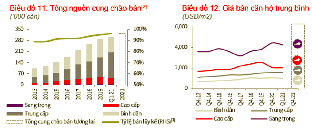 Diễn biến thị trường căn hộ tại Hà Nội &nbsp;
