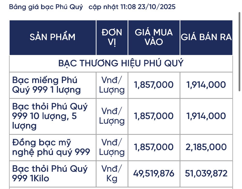 Giá bạc hôm nay 23/10: Bạc thế giới đi xuống sau chuỗi tăng nóng - ảnh 2