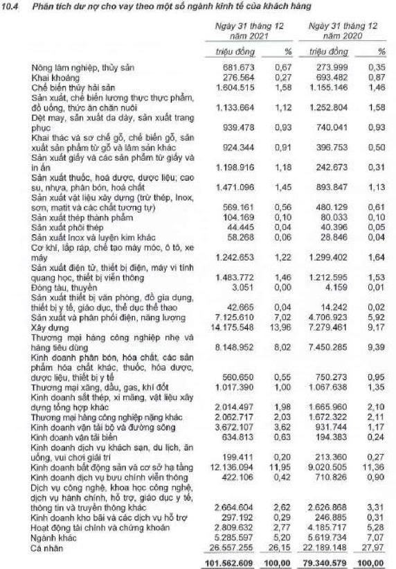 Giữa “tâm bão” MSB vẫn liên tục phát hành trái phiếu, gia tăng cho vay chứng khoán