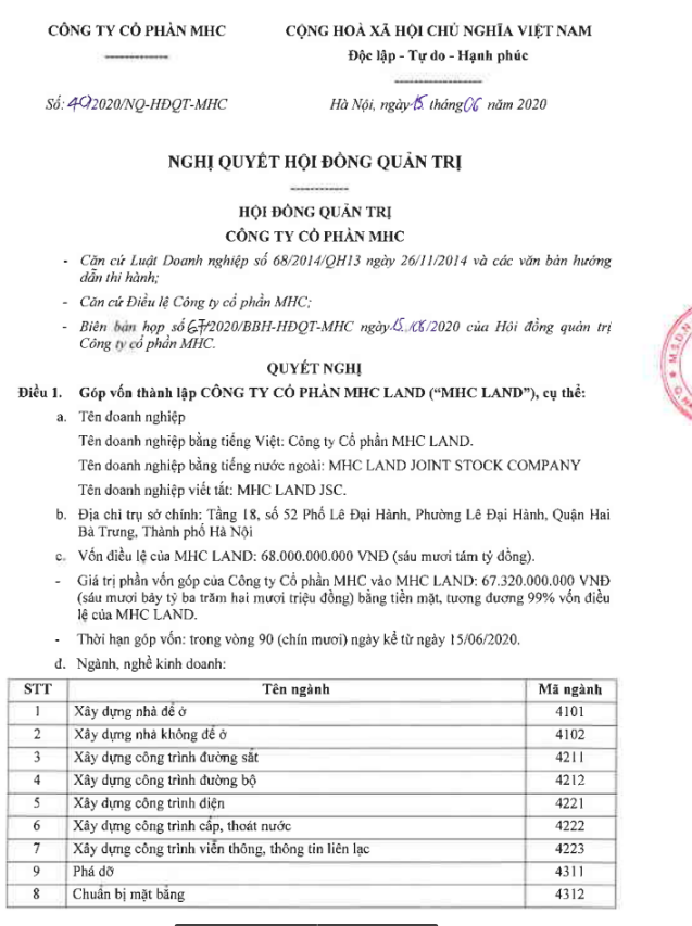 Nghị quyết HĐQT góp vốn thành lập MHC Land &nbsp;