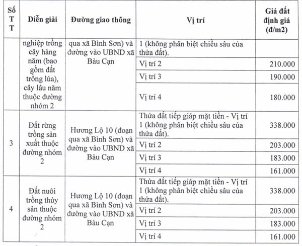 Người dân được tính giá đất bồi thường tại dự án sân bay Long Thành như thế nào?