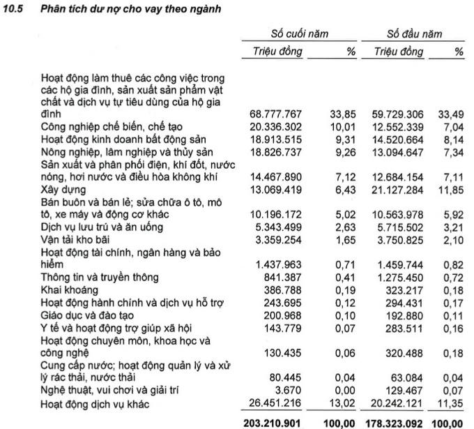 Nghịch lý: 2 năm Covid, các ngân hàng lãi lớn trong khi nhiều ngành nghề kinh doanh thua lỗ