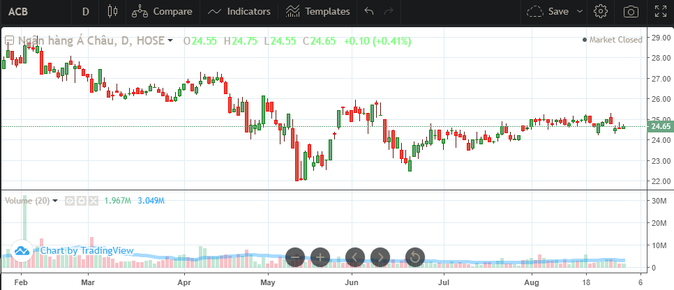 Tin ngân hàng nổi bật tuần qua: Ngân hàng Nhà nước đốc thúc xử lý nợ xấu theo Nghị quyết 42