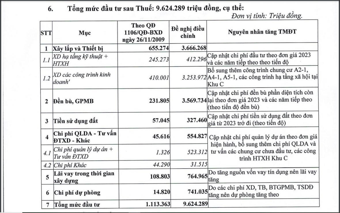 Nguồn: DIC Group. &nbsp;