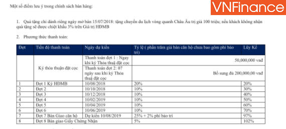 Quá ế ẩm, dự án TNR Kenton Node ra chính sách bán hàng khuyến mại "khủng"