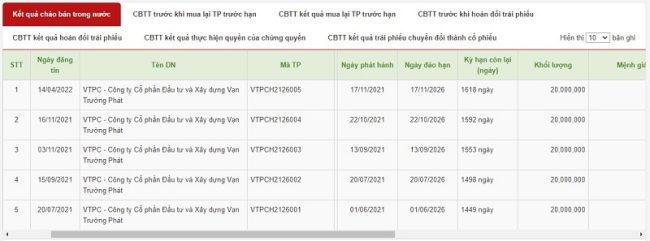 5 lô trái phiếu của Vạn Trường Phát (Nguồn: HNX). &nbsp;