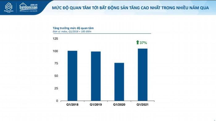 Thị trường BĐS có “sập” vì bong bóng “sốt đất ảo”? 