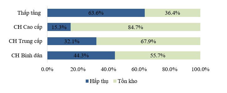 Thị trường BĐS Hà Nội Quý I/2021: Phân khúc căn hộ “ảm đạm”, giá nhà đất ven đô tăng chóng mặt 100%