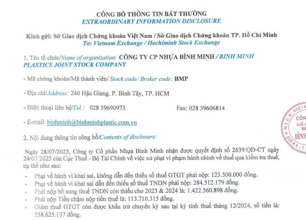 Quyết định xử phạt vi phạm hành chính đối với&nbsp;Công ty cổ phần Nhựa Bình Minh.
