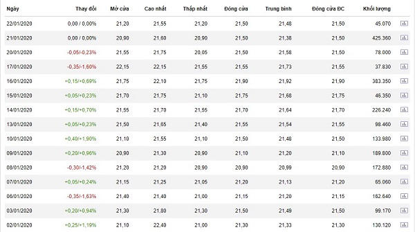 Nợ nhóm 5 và chi phí dự phòng rủi ro của TPBank tăng nhanh bất ngờ