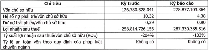 'Ông trùm' đứng sau The Coffee House lỗ lũy kế nghìn tỷ đồng