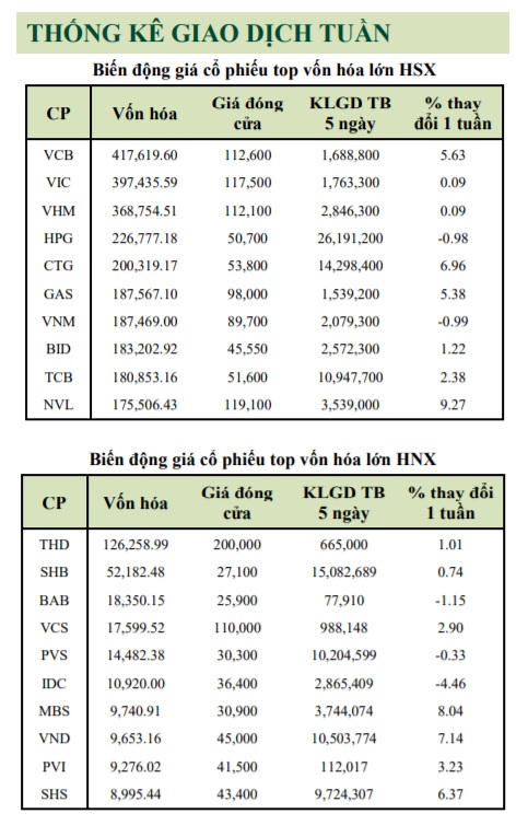 Chiến lược đầu tư chứng khoán tuần 28/6 – 2/7/2021 
