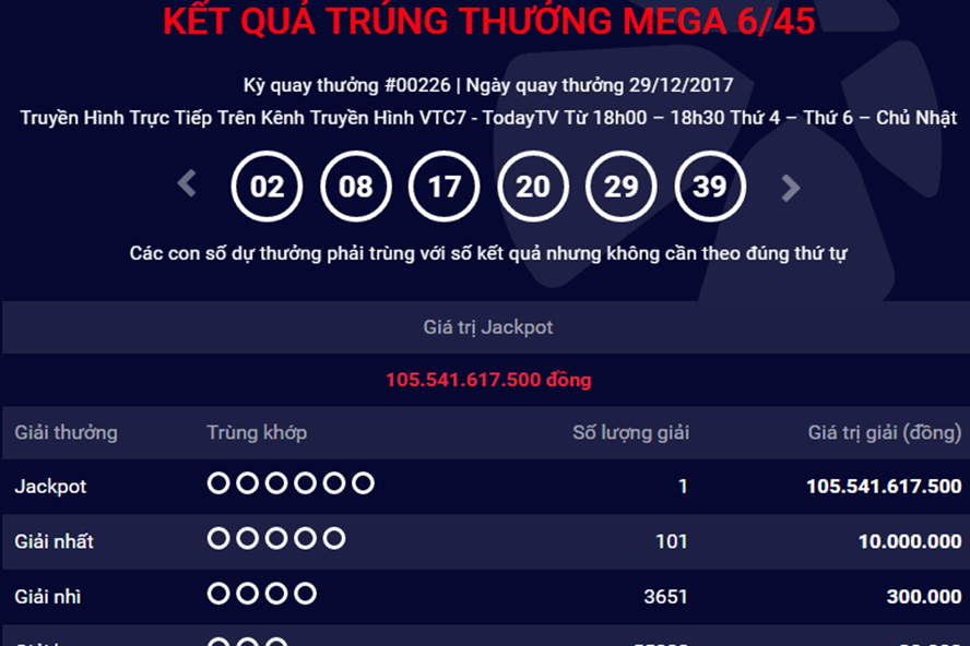Bí ẩn đại gia “chê” giải Jackpot 105 tỉ đồng