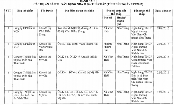 Công an phong tỏa 754 lô đất KĐT Mỹ Gia - Nha Trang: Một loạt ngân hàng liên quan
