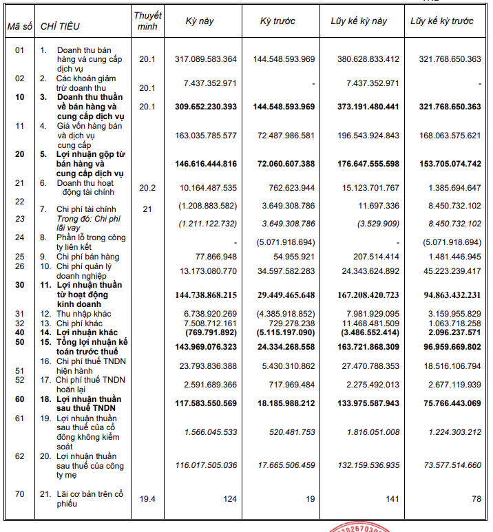Báo cáo kết quả kinh doanh quý II của ITA (Nguồn: ITA)&nbsp;