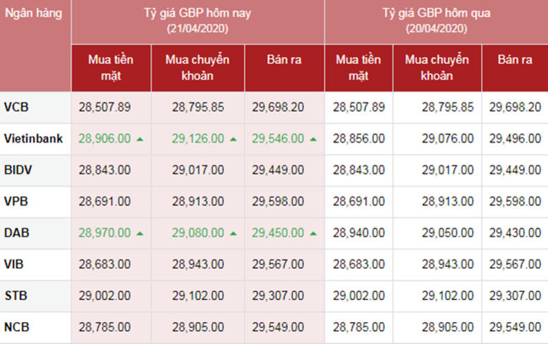 Tỷ giá ngoại tệ hôm nay ngày 21/4: USD tăng nhẹ, Euro và Nhân dân tệ suy yếu