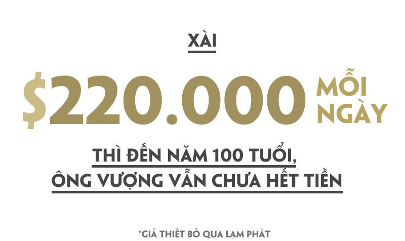 Cứ 5 giây, tài sản của tỷ phú Phạm Nhật Vượng tăng gần 400 USD