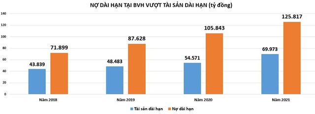 Tập đoàn Bảo Việt đang hoạt động đa ngành kém hiệu quả?