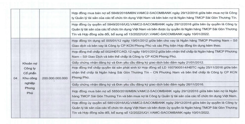 Sacombank đấu giá 18 khoản nợ liên quan KCN Phong Phú với giá khởi điểm hơn 8.600 tỷ đồng