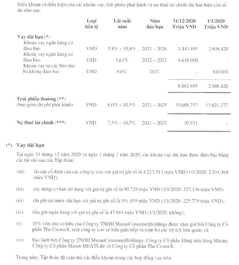 Tăng phát hành trái phiếu, Masan Group vay nợ tài chính hơn 60.000 tỷ đồng