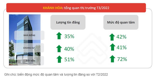 Nguồn: batdongsan.com.vn &nbsp;