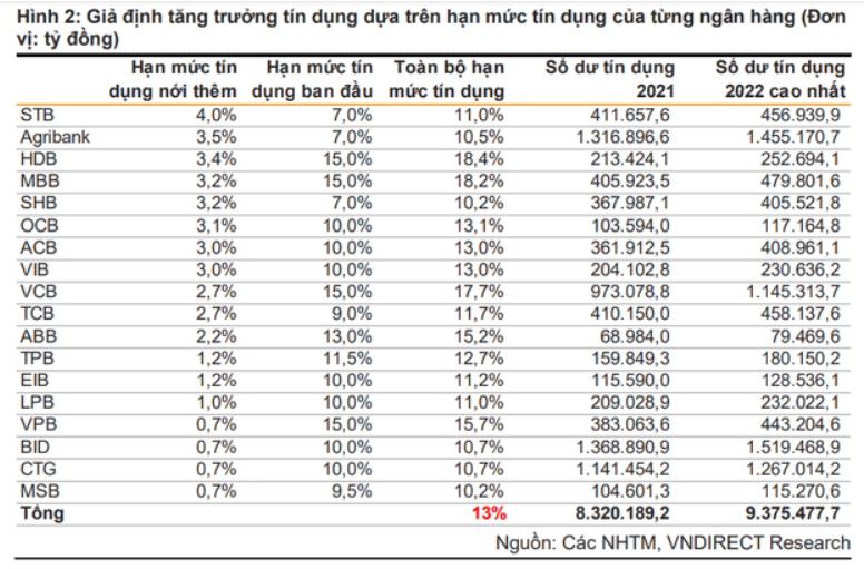 Tin ngân hàng nổi bật tuần qua: NHNN tăng một loạt lãi suất điều hành, tín dụng toàn nền kinh tế tăng 10,47%