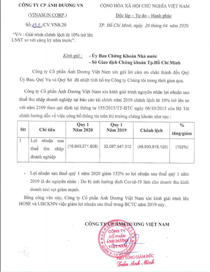 Tạm dừng hoạt động do Covid-19, Vinasun báo lợi nhuận âm hơn 16 tỷ trong quý 1/2020