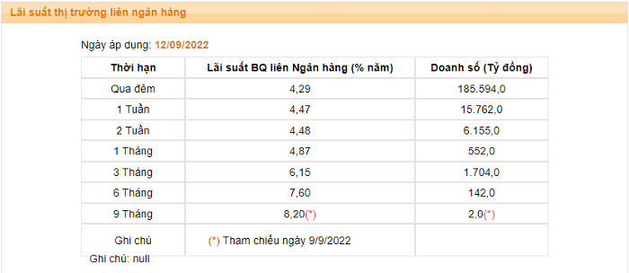 Nguồn: Ngân hàng nhà nước. &nbsp;