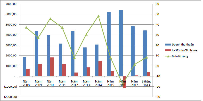Một thập kỷ của 'bầu' Đức 