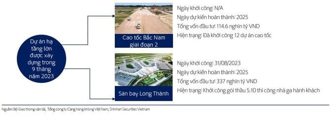 “Động lực” để thị trường bất động sản phục hồi trong năm 2024?