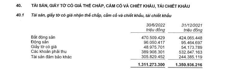 Nguồn: BCTC hợp nhất soát xét 6 tháng đầu năm 2022 tại MB &nbsp;