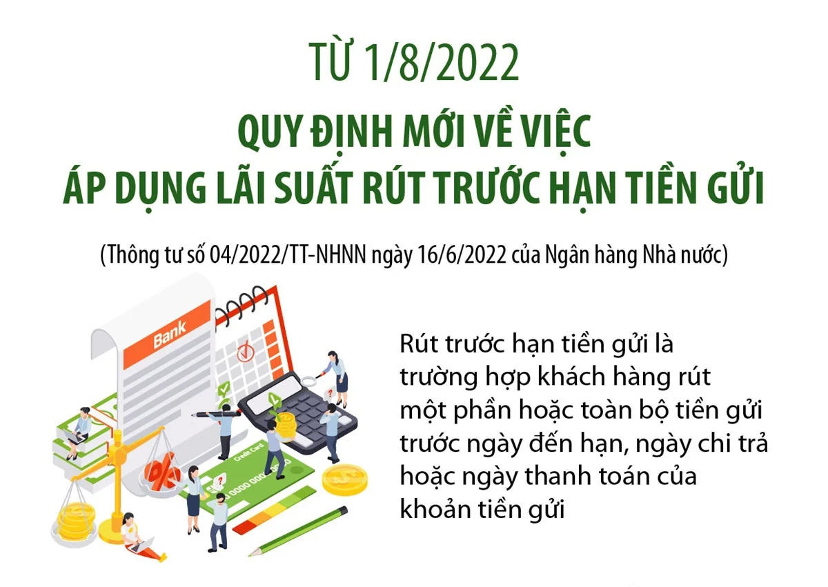 Top 10 sự kiện ngân hàng nổi bật năm 2022
