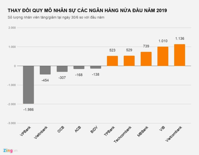 Hang nghin nhan vien ngan hang nghi viec tu dau nam hinh anh 1 