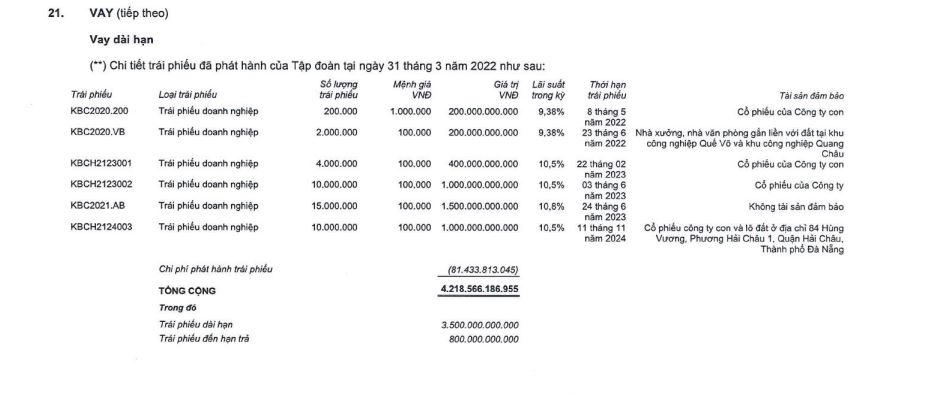 Lên kế hoạch ‘khủng’, Đô thị Kinh Bắc xoay sở ra sao khi huy động vốn từ trái phiếu, tín dụng bị 'siết' mạnh