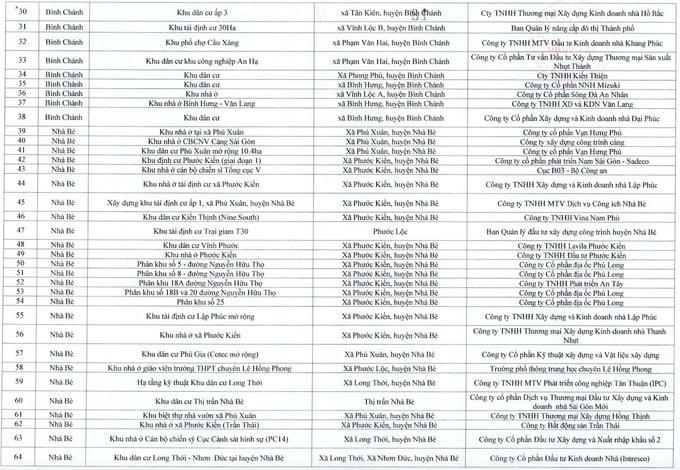 TP.HCM: Người dân một số khu vực được miễn giấy phép xây nhà; nghiên cứu mở rộng sang khu vực khác