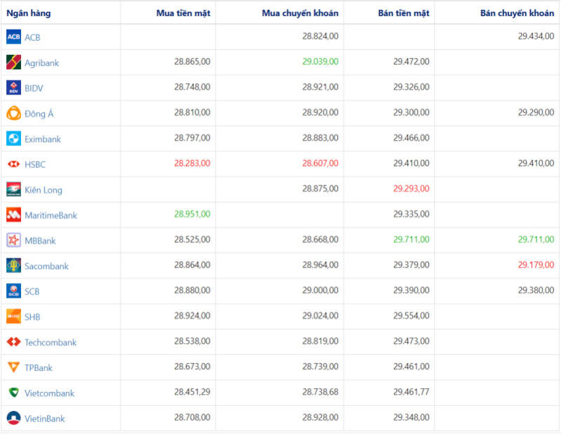 Tỷ giá ngoại tệ hôm nay 2/4: USD vẫn tăng, Bảng Anh, Yên Nhật giảm