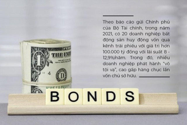 Trái phiếu doanh nghiệp bất động sản: Lẫn lộn “hàng xịn” và “hàng lởm”