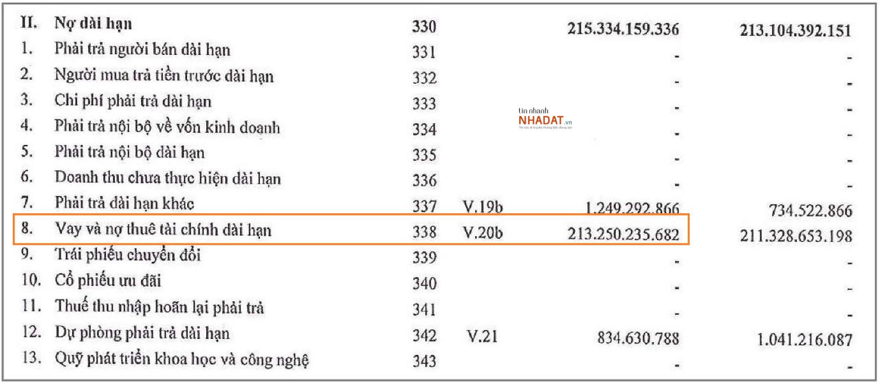 Nguồn: Báo cáo tài chính hợp nhất soát sét 6 tháng đầu năm 2021 của Sơn Hà. &nbsp;