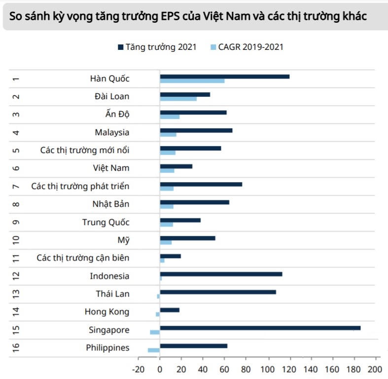 VN-Index có thể cán mốc 1.500 điểm năm 2021
