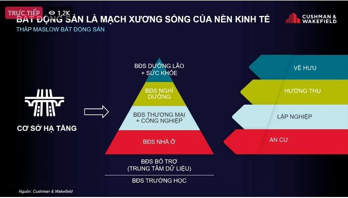 Dự báo diễn biến thị trường bất động sản năm 2023