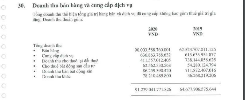 Hoà Phát 'bén duyên' bất động sản từ sớm nhưng quá 'non tay'?