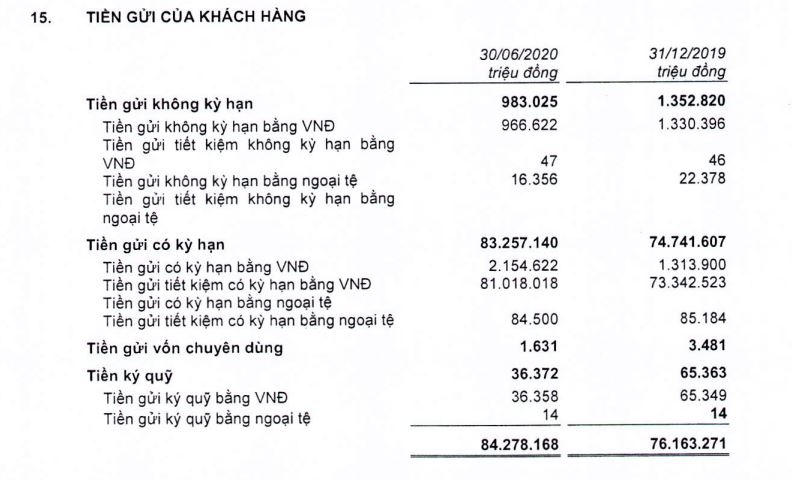 Lợi nhuận Bac A Bank 6 tháng đầu năm đạt 282,7 tỷ đồng, chi phí dự phòng rủi ro tăng mạnh