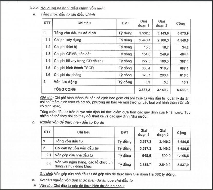 Đại gia ngành thép sắp làm dự án Khu đô thị gần 7.000 tỷ đồng tại Vĩnh Phúc?