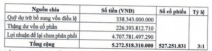 Lãi nghìn tỷ, nhiều ngân hàng tiếp tục 'nói không' với chia cổ tức