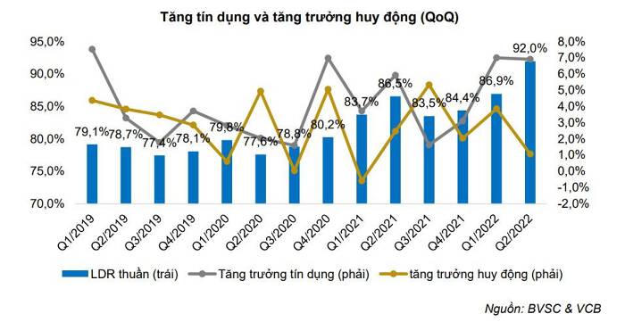 Tăng tín dụng và tăng trưởng huy động của Vietcombank qua các năm. (Nguồn: BVSC, Vietcombank) &nbsp;