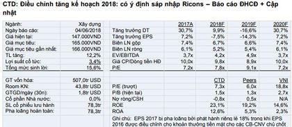 Cổ phiếu cần quan tâm ngày 6/6