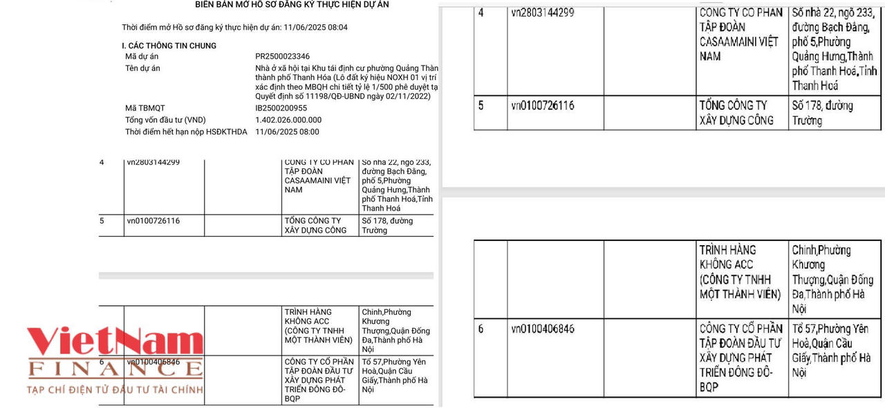 Dự án thu hút 6 nhà đầu tư đăng ký thực hiện