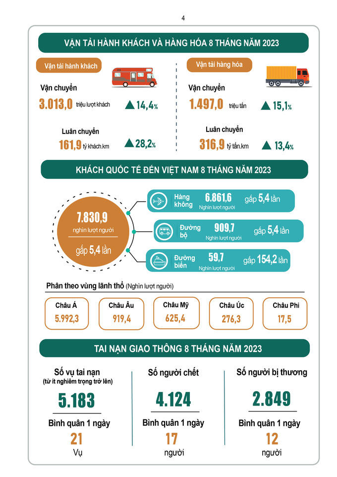 {Infographic} Tình hình kinh tế – xã hội tháng 8 và 8 tháng năm 2023