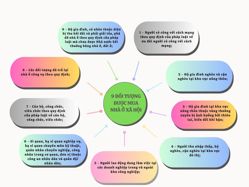 Ngăn chặn tình trạng tranh thuê, mua NOXH với người có thu nhập thấp bằng cách nào?