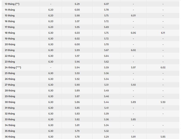 Những ngân hàng bất ngờ điều chỉnh giảm lãi suất tiết kiệm